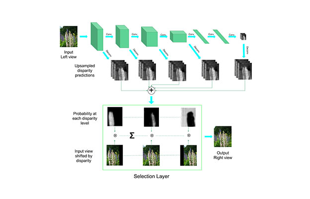 Deep3D: Fully Automatic 2D-to-3D Video Conversion with Deep Convolutional Neural Networks