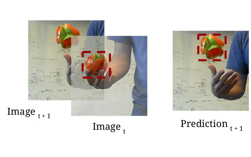 Re3 : Real-Time Recurrent Regression Networks for Visual Tracking of Generic Objects