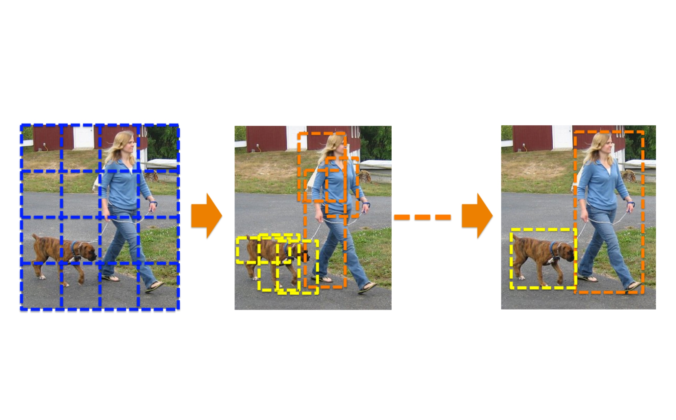 G-CNN: an Iterative Grid Based Object Detector