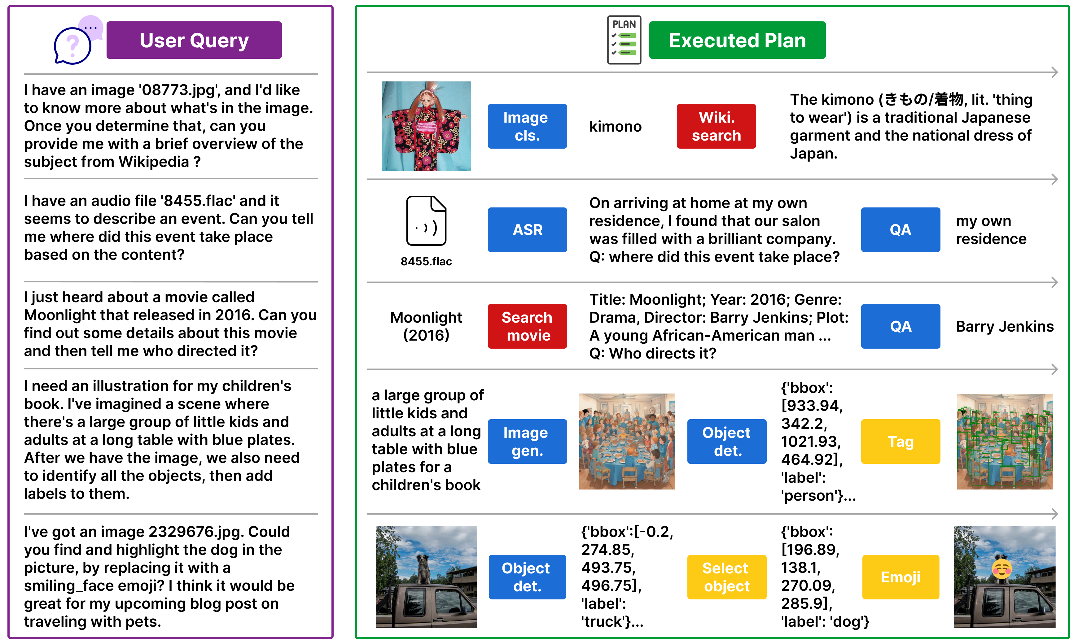 m&ms: A Benchmark to Evaluate Tool-Use for Multi-step Multi-modal Tasks