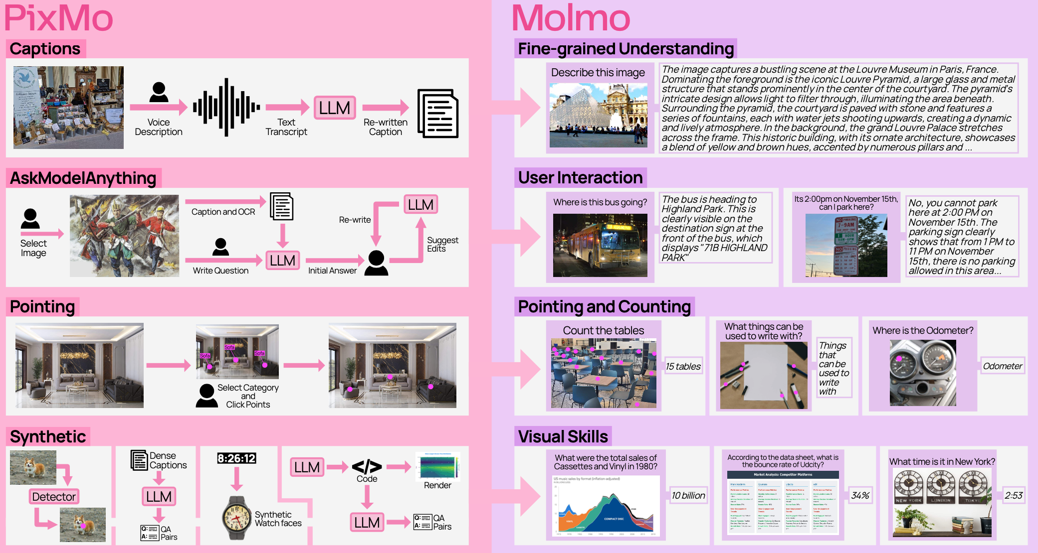 Molmo and PixMo: Open Weights and Open Data for State-of-the-Art Multimodal Models