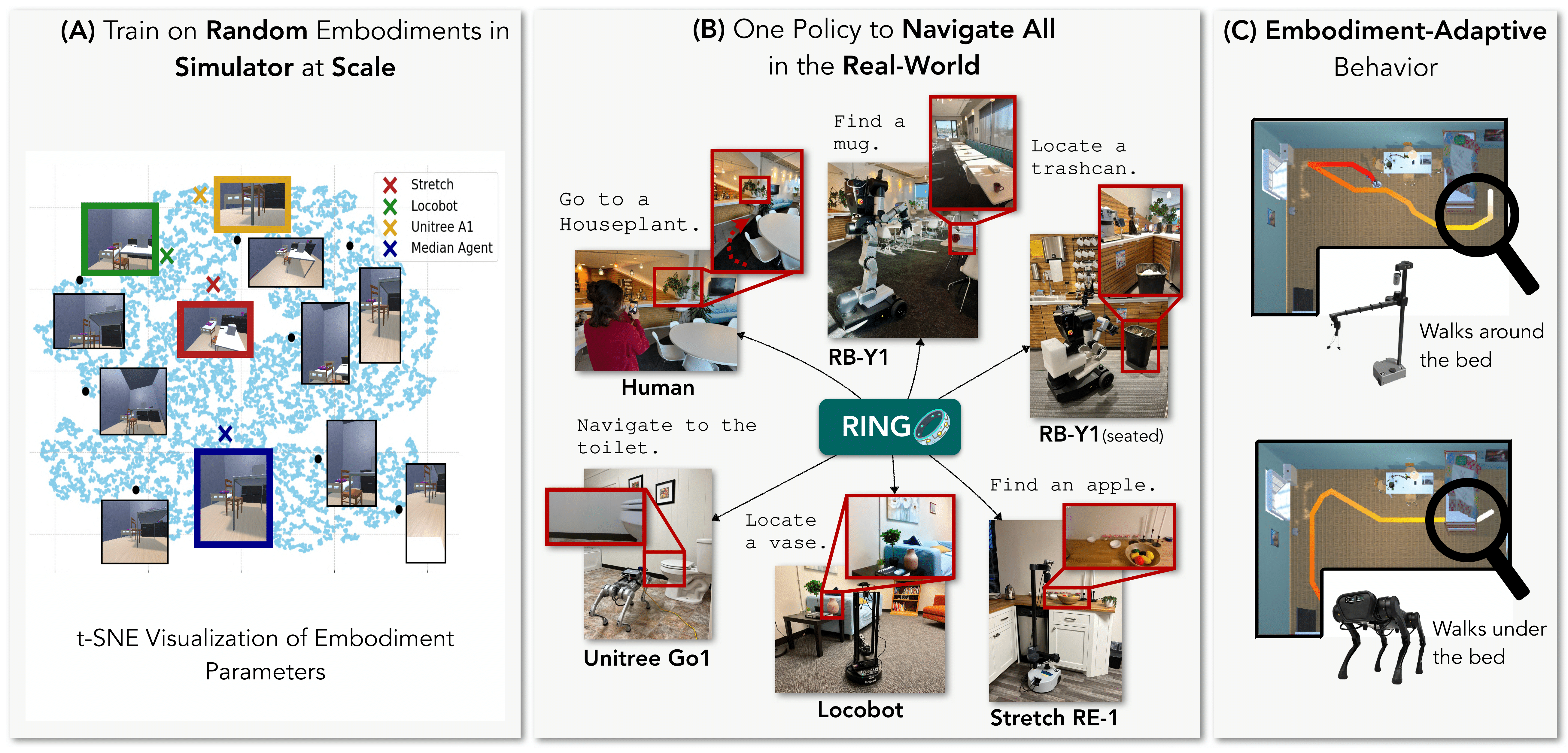 The One RING: a Robotic Indoor Navigation Generalist