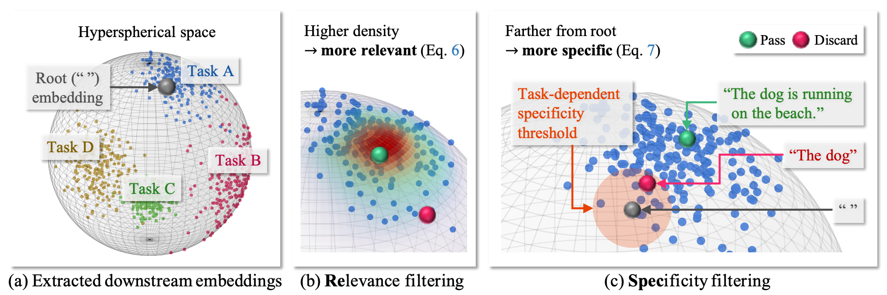 ReSpec: Relevance and Specificity Grounded Online Filtering for Learning on Video-Text Data Streams