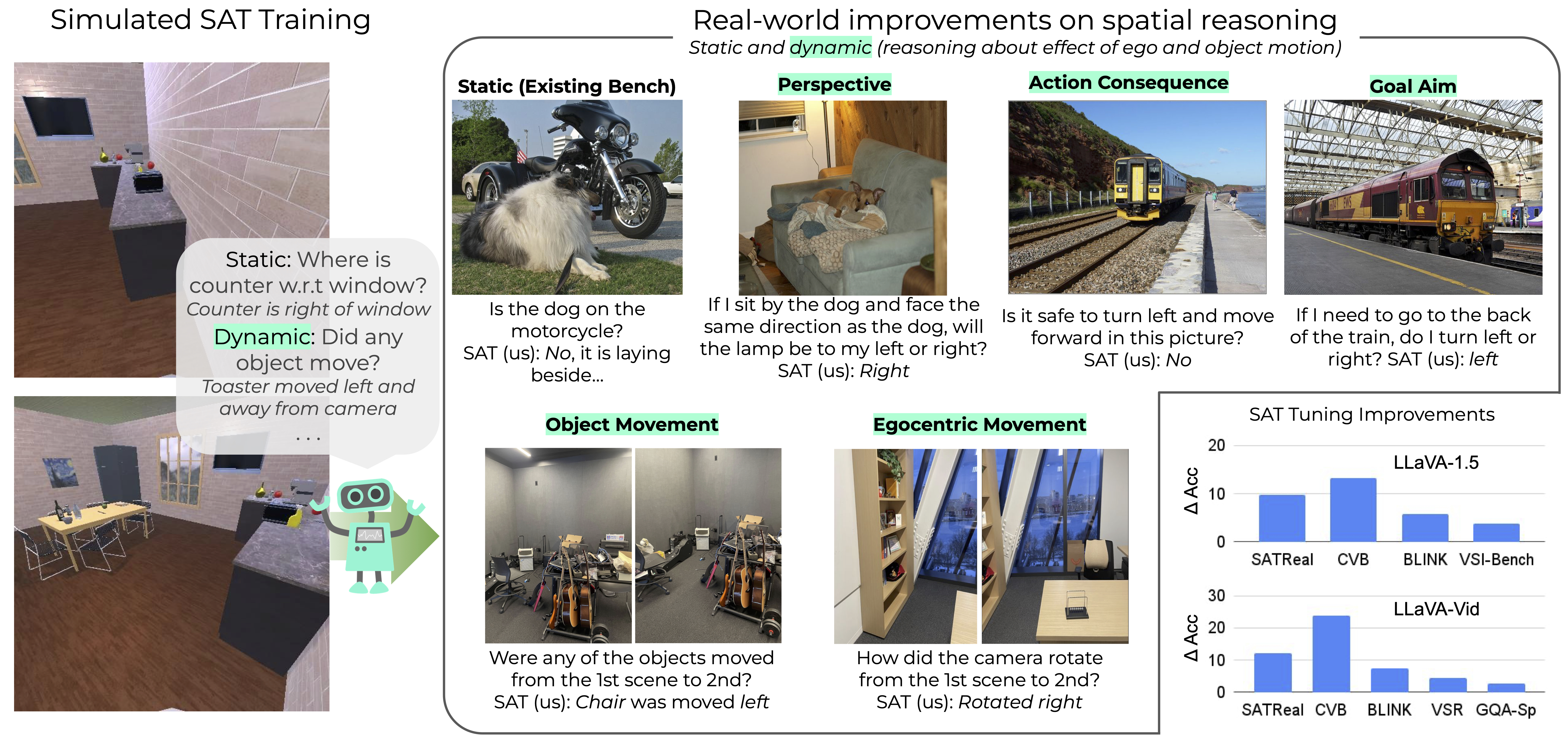 SAT: Spatial Aptitude Training for Multimodal Language Models