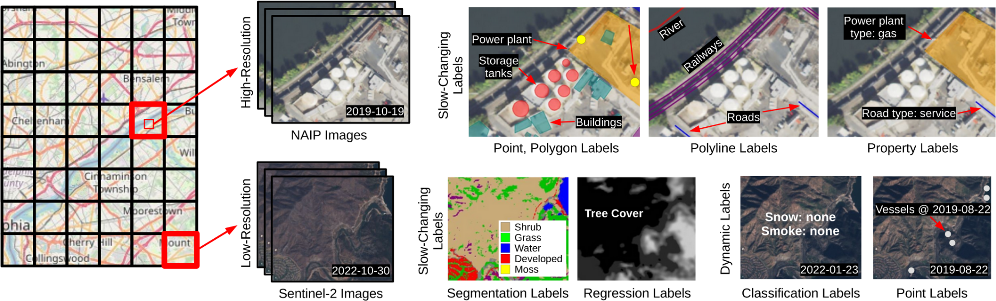 SatlasPretrain: A Large-Scale Dataset for Remote Sensing Image Understanding