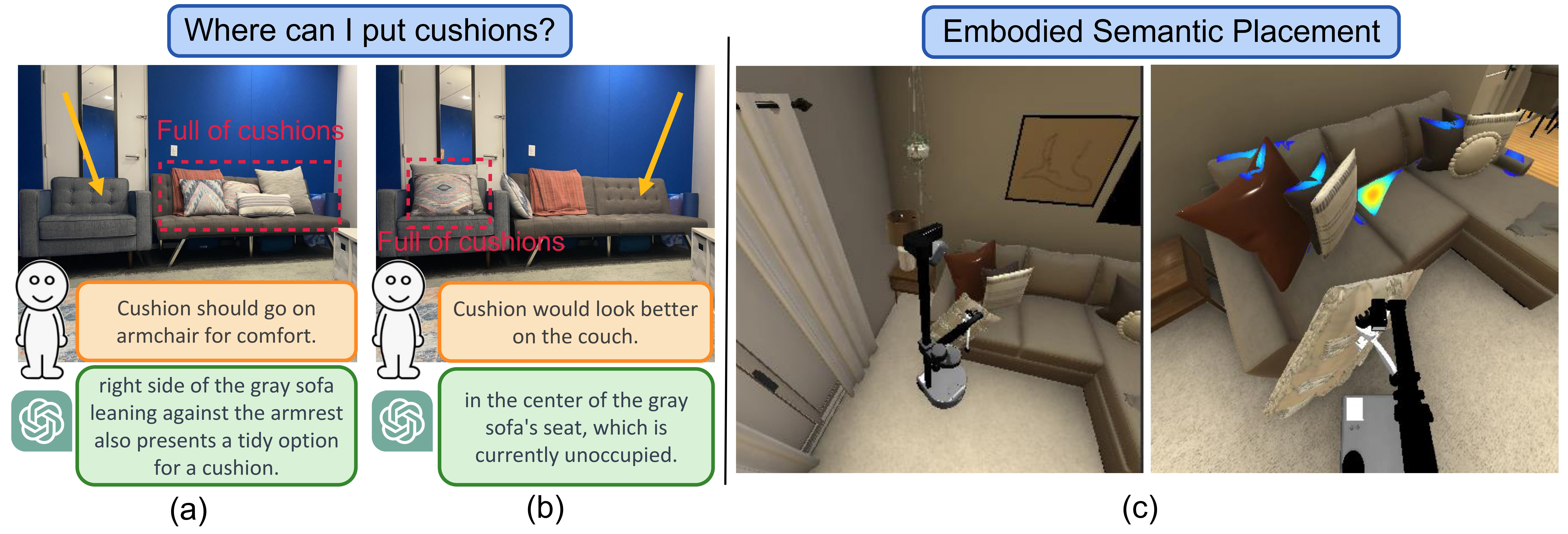 Seeing the Unseen: Visual Common Sense for Semantic Placement