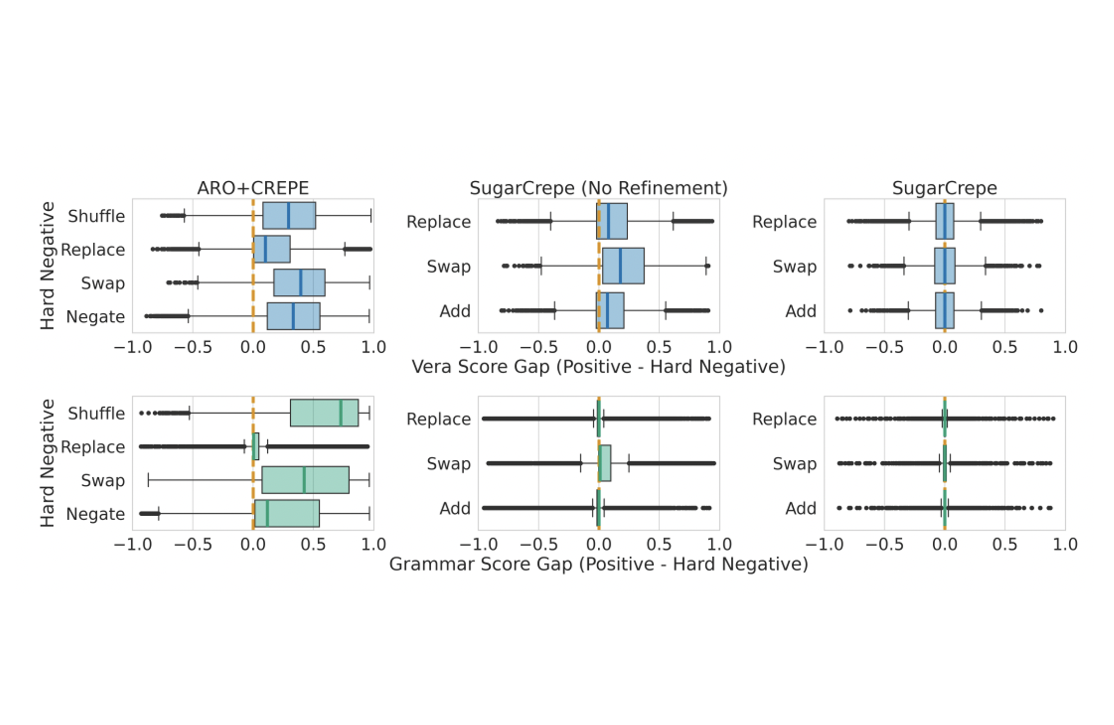 SugarCrepe: Fixing Hackable Benchmarks for Vision-Language Compositionality