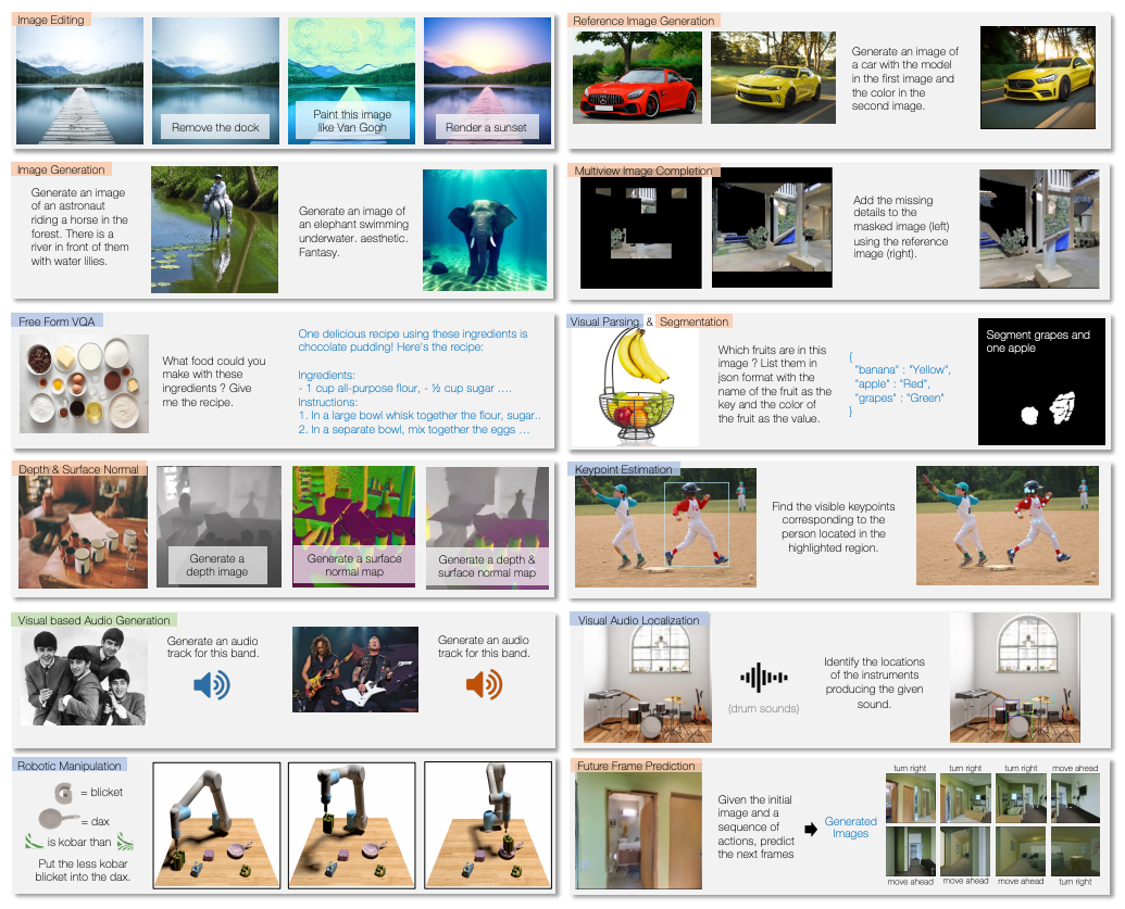 Unified-IO 2: Scaling Autoregressive Multimodal Models with Vision, Language, Audio, and Action