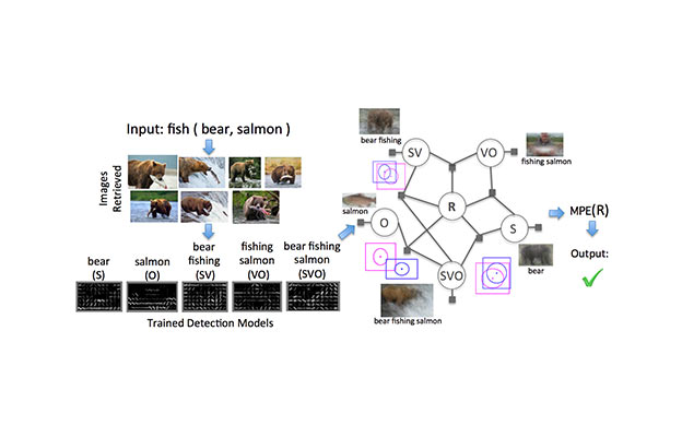 VisKE: Visual Knowledge Extraction and Question Answering by Visual Verification of Relation Phrases