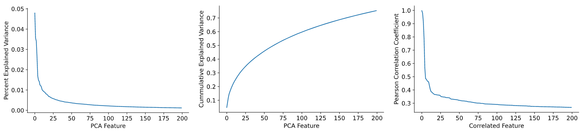 Statistical differences between image text pairs