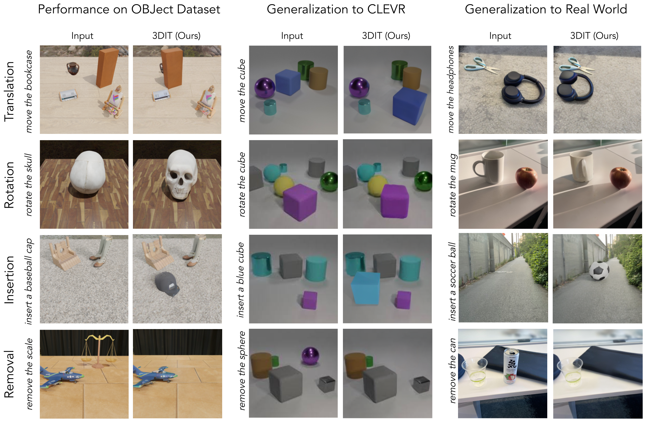 Object-3DIT Teaser Figure