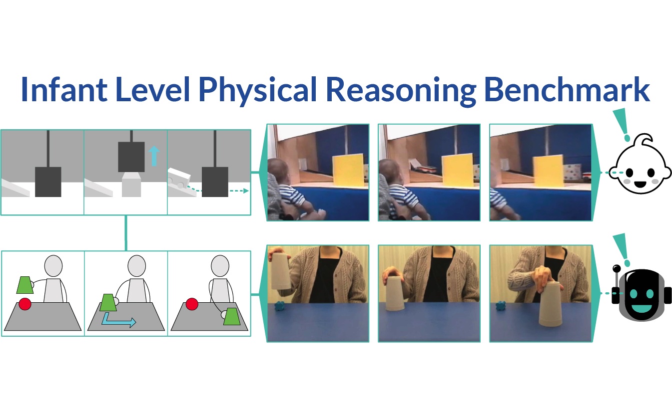 Benchmarking Progress to Infant-Level Physical Reasoning in AI